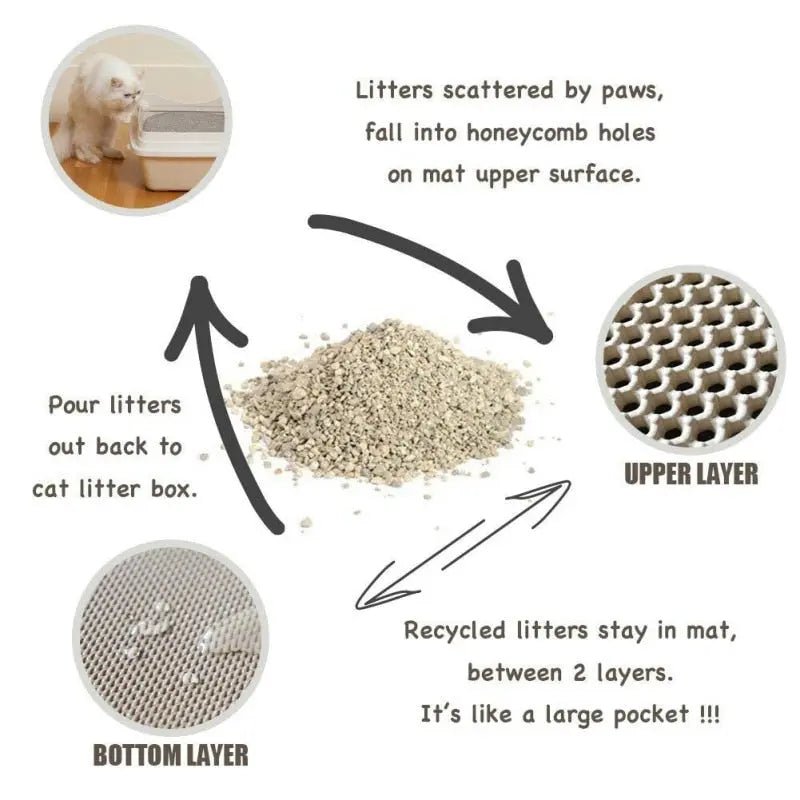 Pet Cat Litter Mat Waterproof EVA Double Layer Cat Litter Trapping Pet Litter Box Mat Clean Pad Products For Cats Accessories OBA