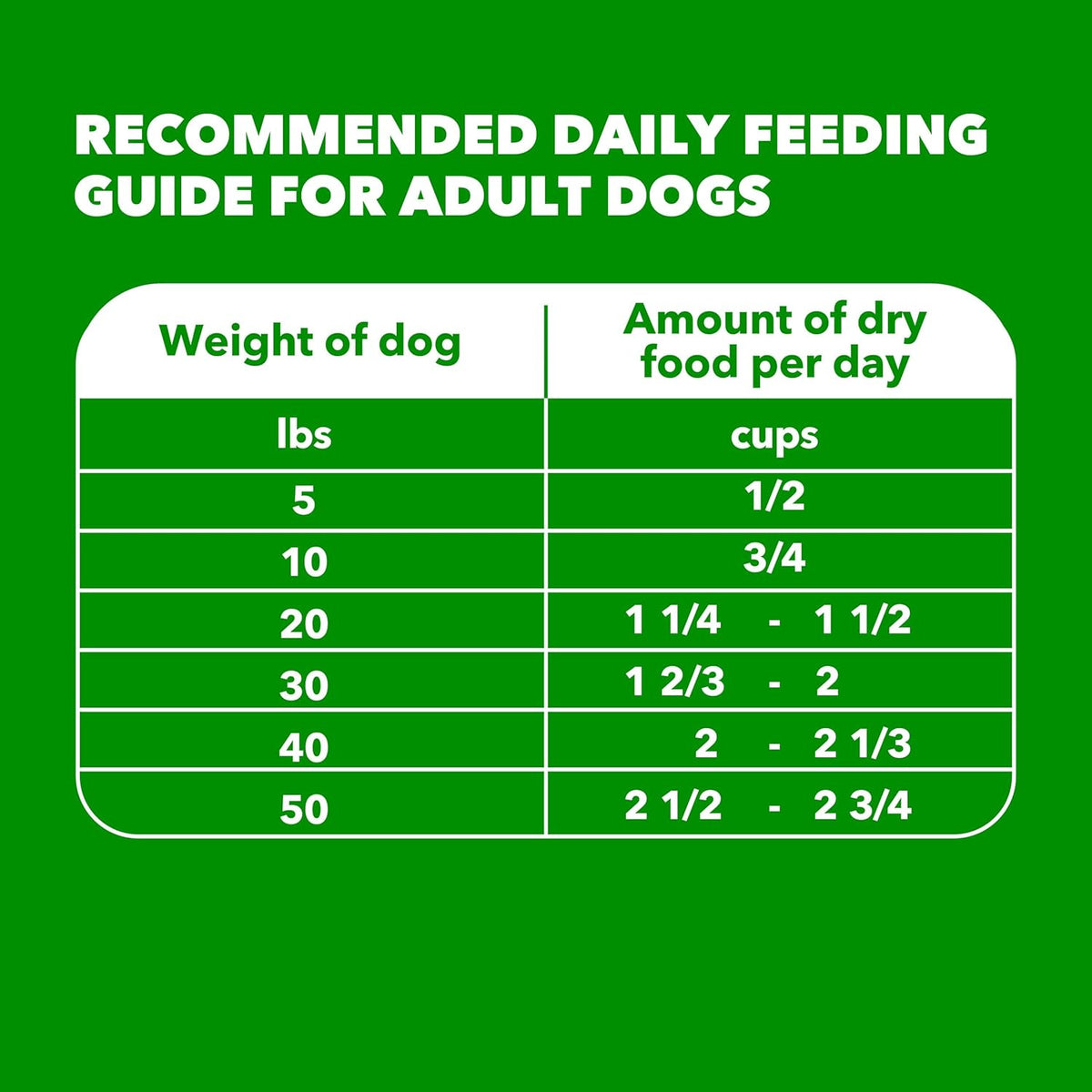 Proactive Health Minichunks Premium Dry Dog Food, Adult Dog Food Dry Recipe, 7 Lb. Bag