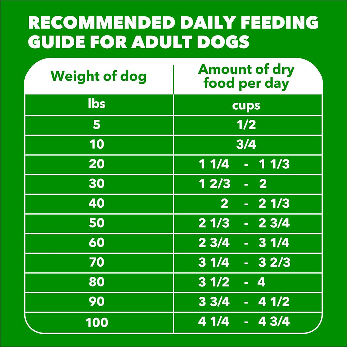 Proactive Health Adult Minichunks Dry Dog Food, Chicken, 3.3 Lb