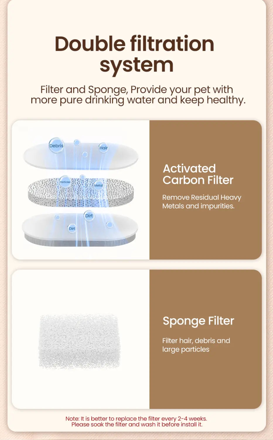 Rojeco Stainless Steel Pet Fountain for Clean Fresh Water