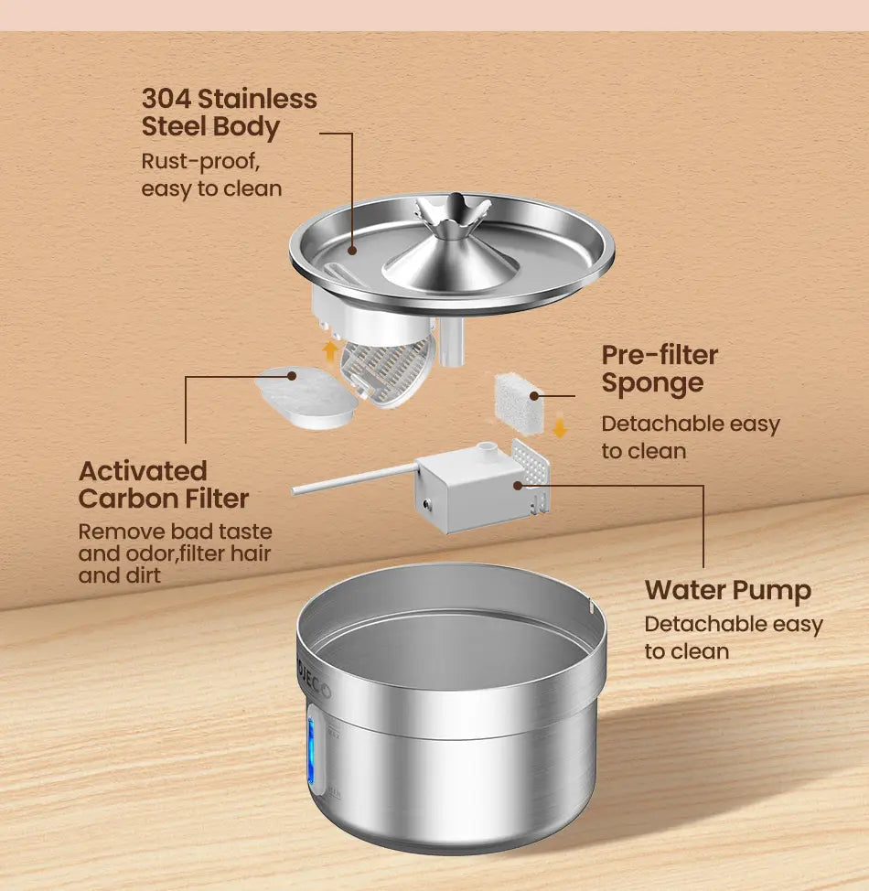 Rojeco Stainless Steel Pet Fountain for Clean Fresh Water