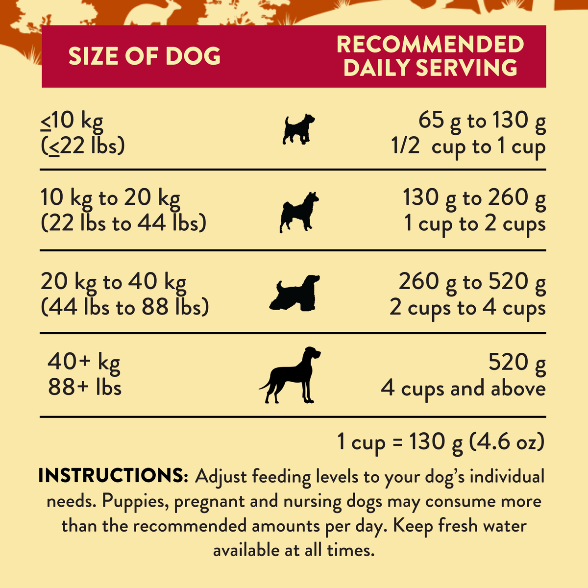 Addiction Kangaroo Air-Dried Dog Food & Treats Duo Addiction Pet Foods USA