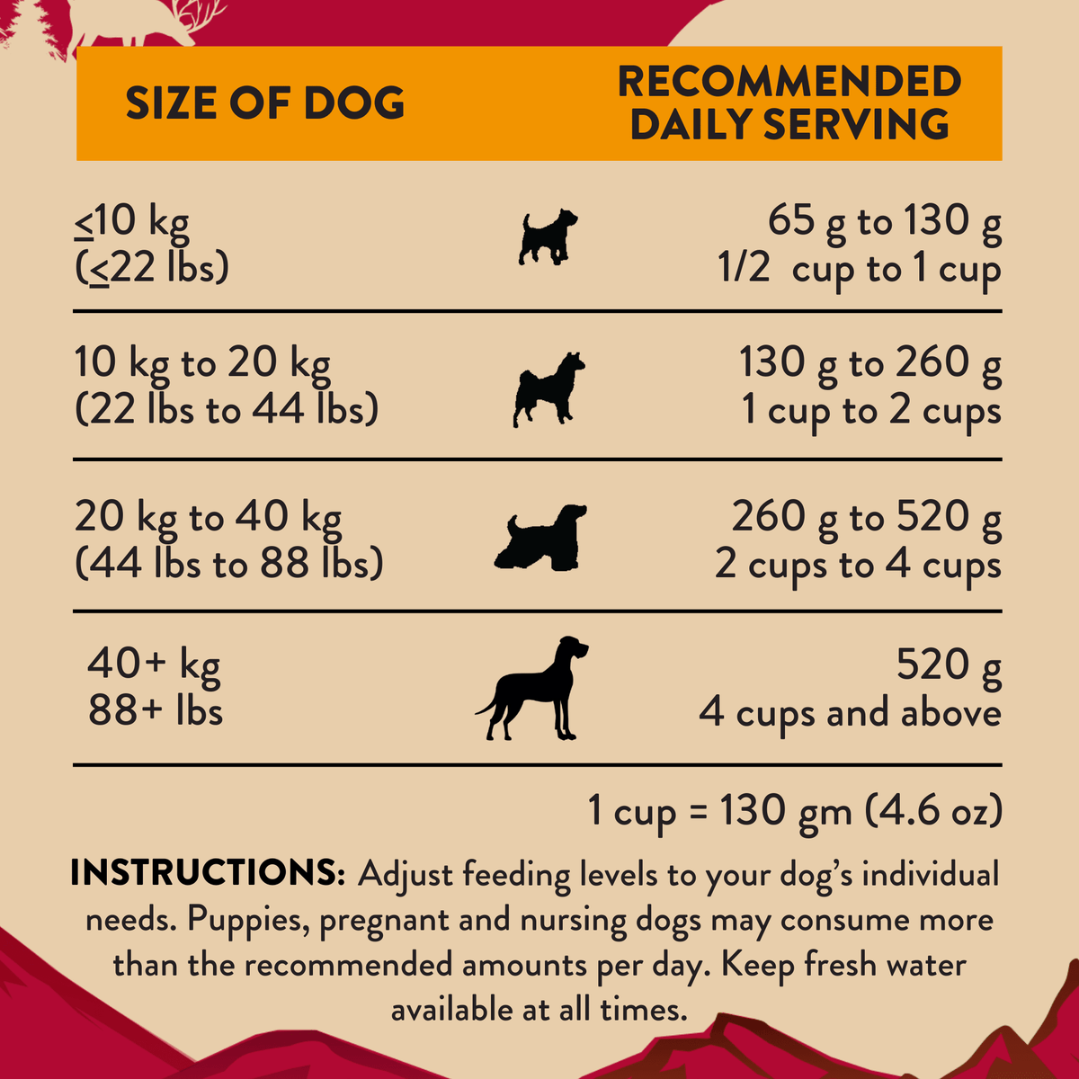 Addiction Venison Air-Dried Dog Food & Treats Duo Addiction Pet Foods USA