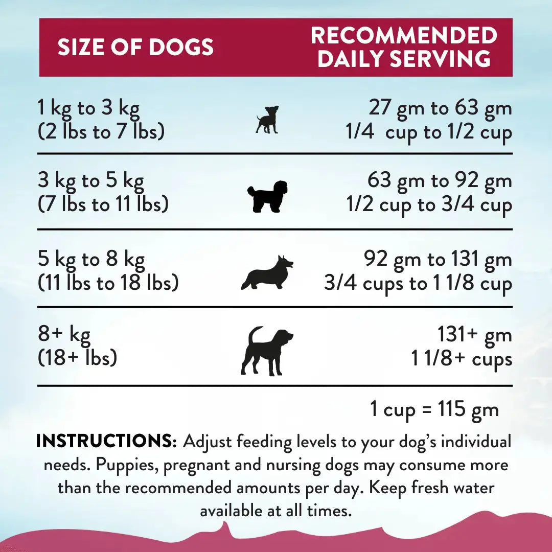 Addiction Viva La Venison Small Breed Dog Food & Meaty Bites Treats Bundle Addiction Pet Foods USA