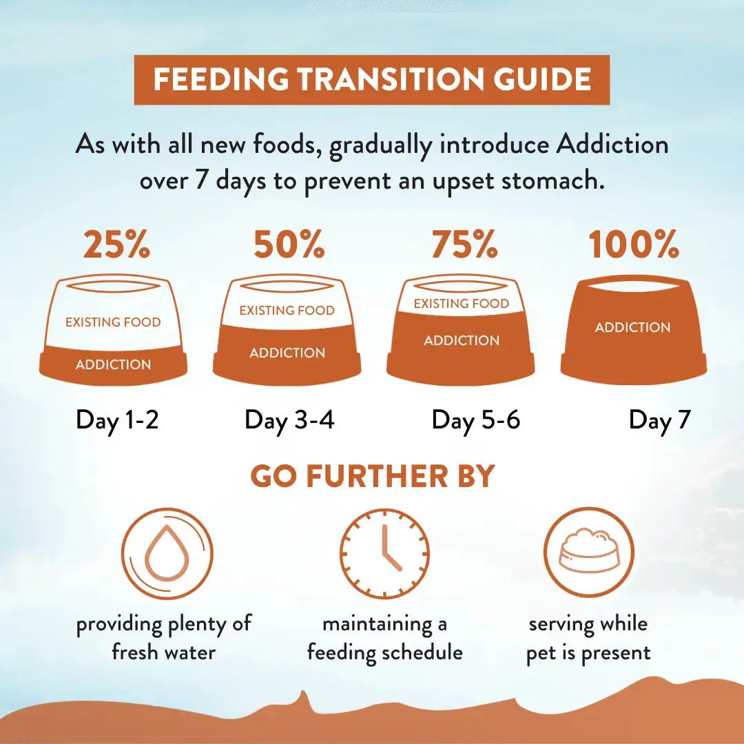 Addiction Wild Kangaroo Dry Dog Food & Meaty Bites Dog Treats Bundle Addiction Pet Foods USA