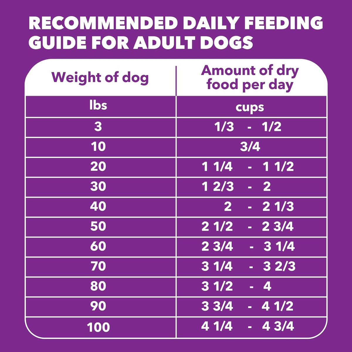 Advanced Health Healthy Digestion Dry Dog Food, Chicken, 13.5 Lb