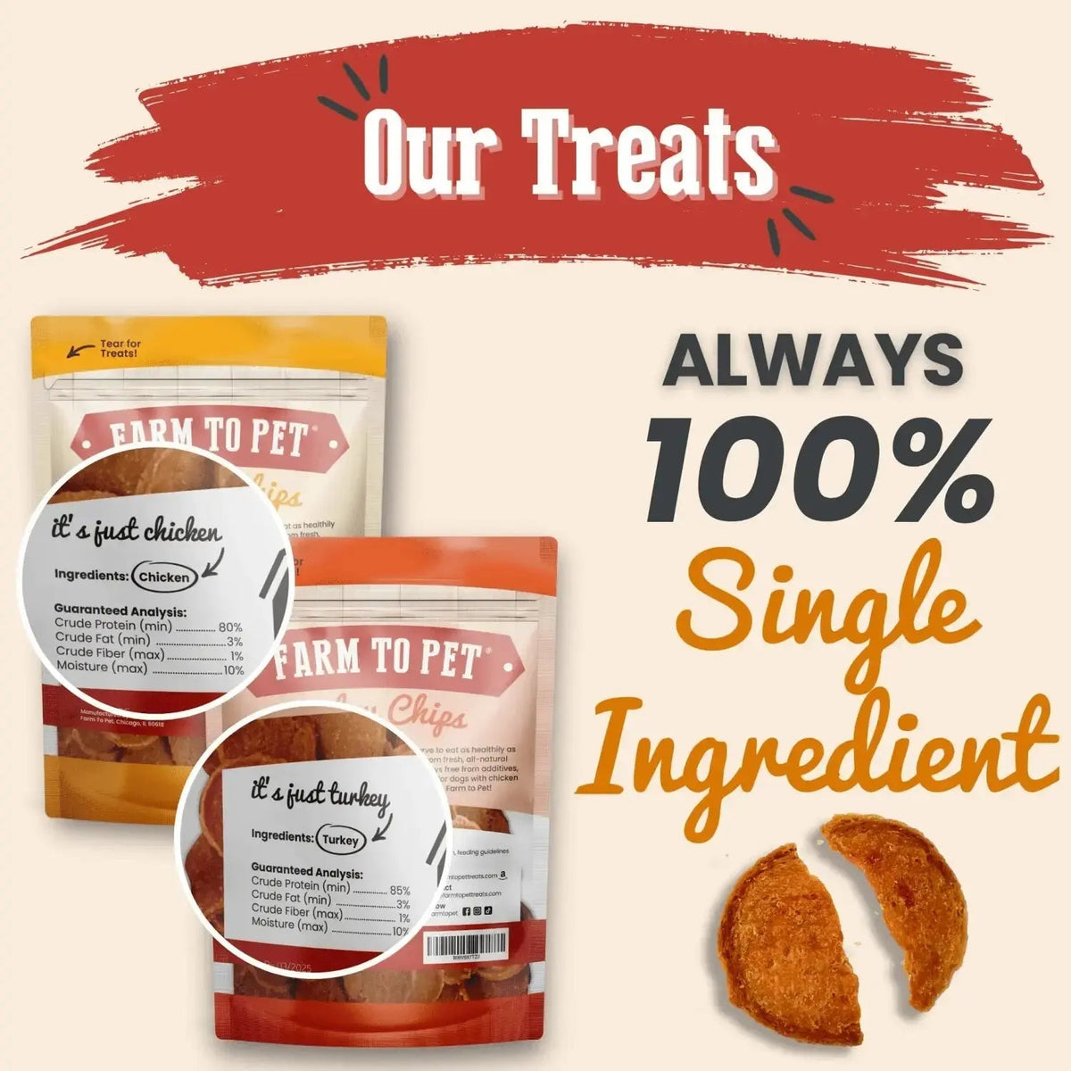 Chicken and Turkey Dog Treats Duo | Single-Ingredient Poultry Treats - Chip