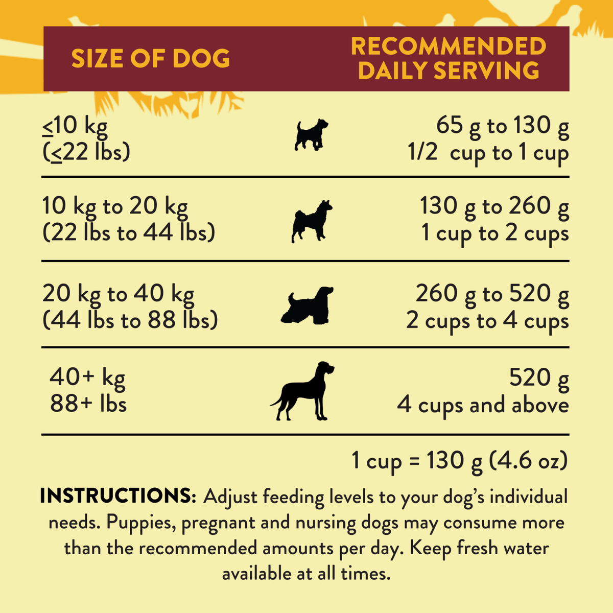 Country Chicken & Apricot Air-Dried Dog Food Addiction Pet Foods USA
