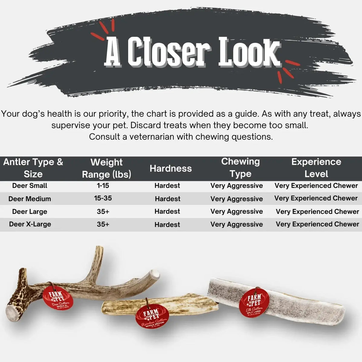 Deer Antler Dog Chews | Organic Chews for Dogs - Antler Dog Chew
