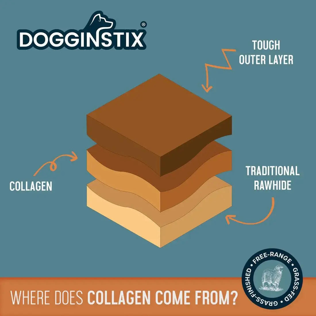 Dogginstix Braided Lamb Collagen Dog Chew – Long Lasting, Digestible, High Protein Rawhide Alternative Jeffers