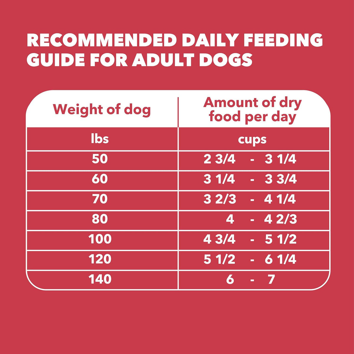 Proactive Health Large Breed Dry Dog Food, Lamb & Rice, 40 Lb