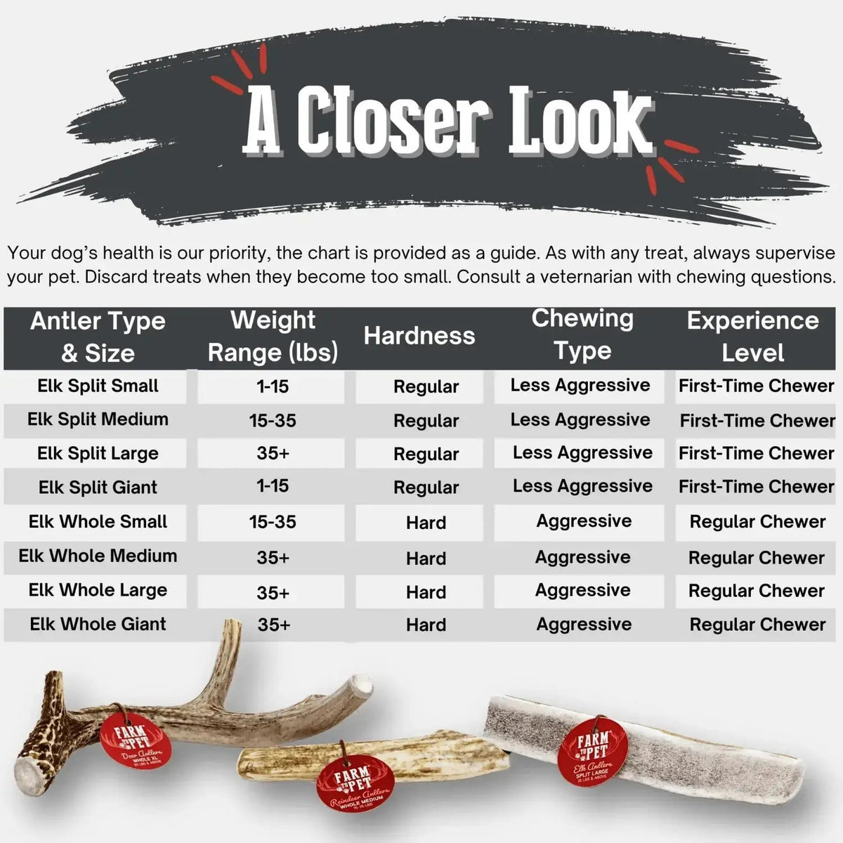 Elk Antler Dog Chews | All-Natural Whole and Split Chews for Dogs - Antler Dog Chew