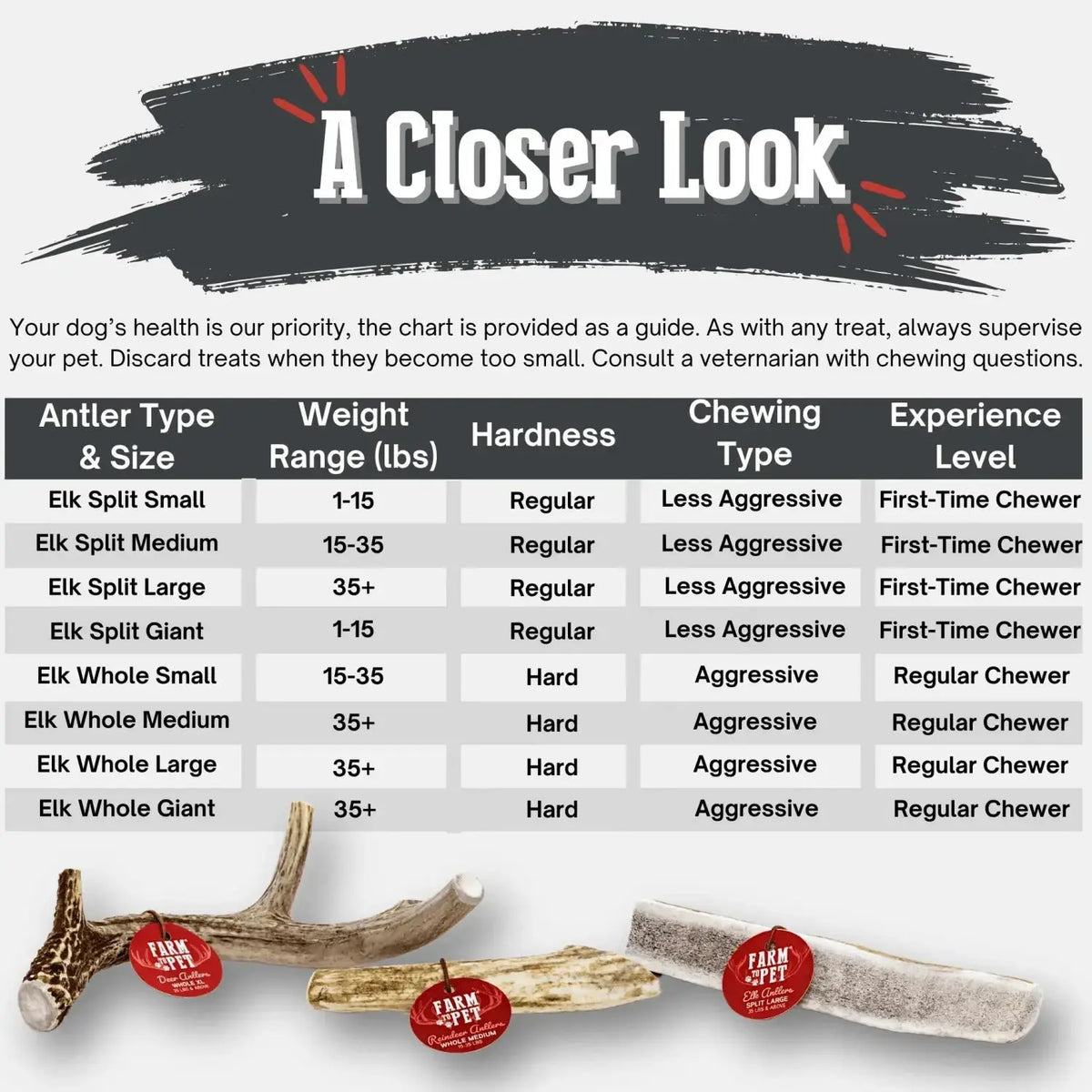Elk Antler Dog Chews | All-Natural Whole and Split Chews for Dogs - Antler Dog Chew