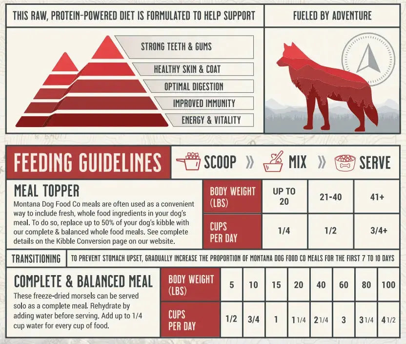 Grain-Free Beef Freeze-Dried Raw Adventure Fuel (Dog Food) Montana Dog Food Co