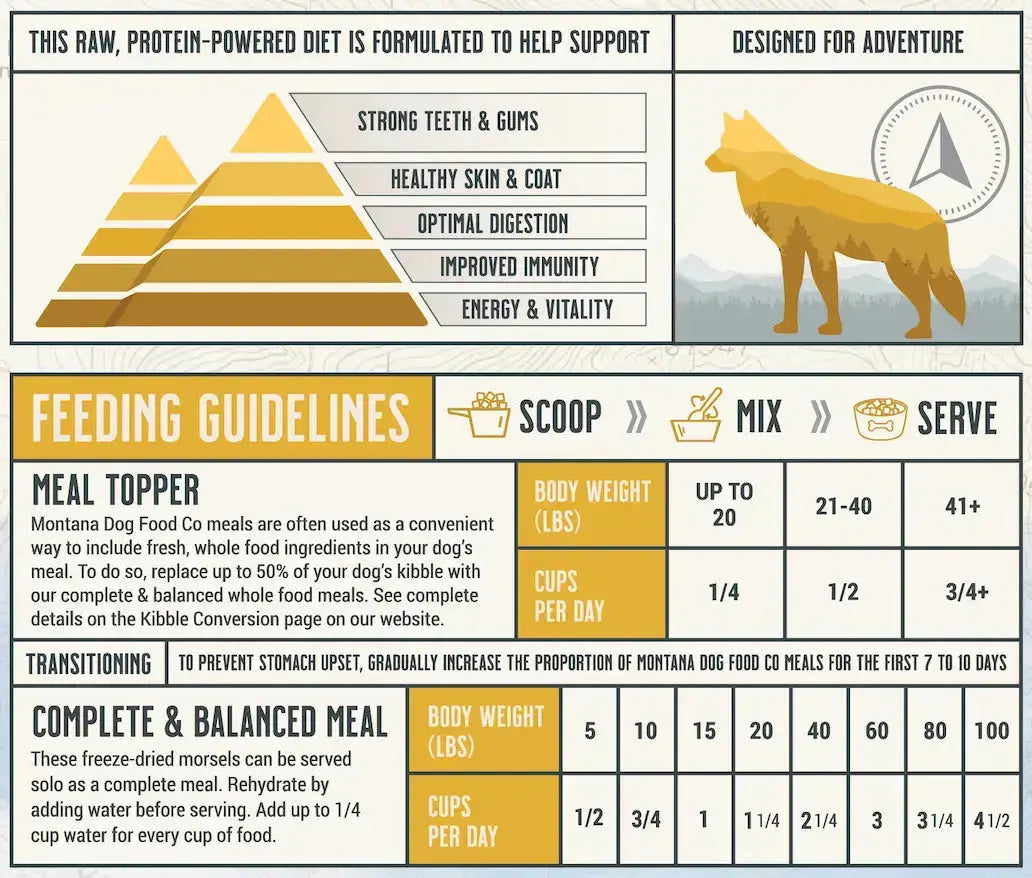 Grain-Free Chicken Freeze-dried Raw Adventure Fuel (Dog Food) Montana Dog Food Co