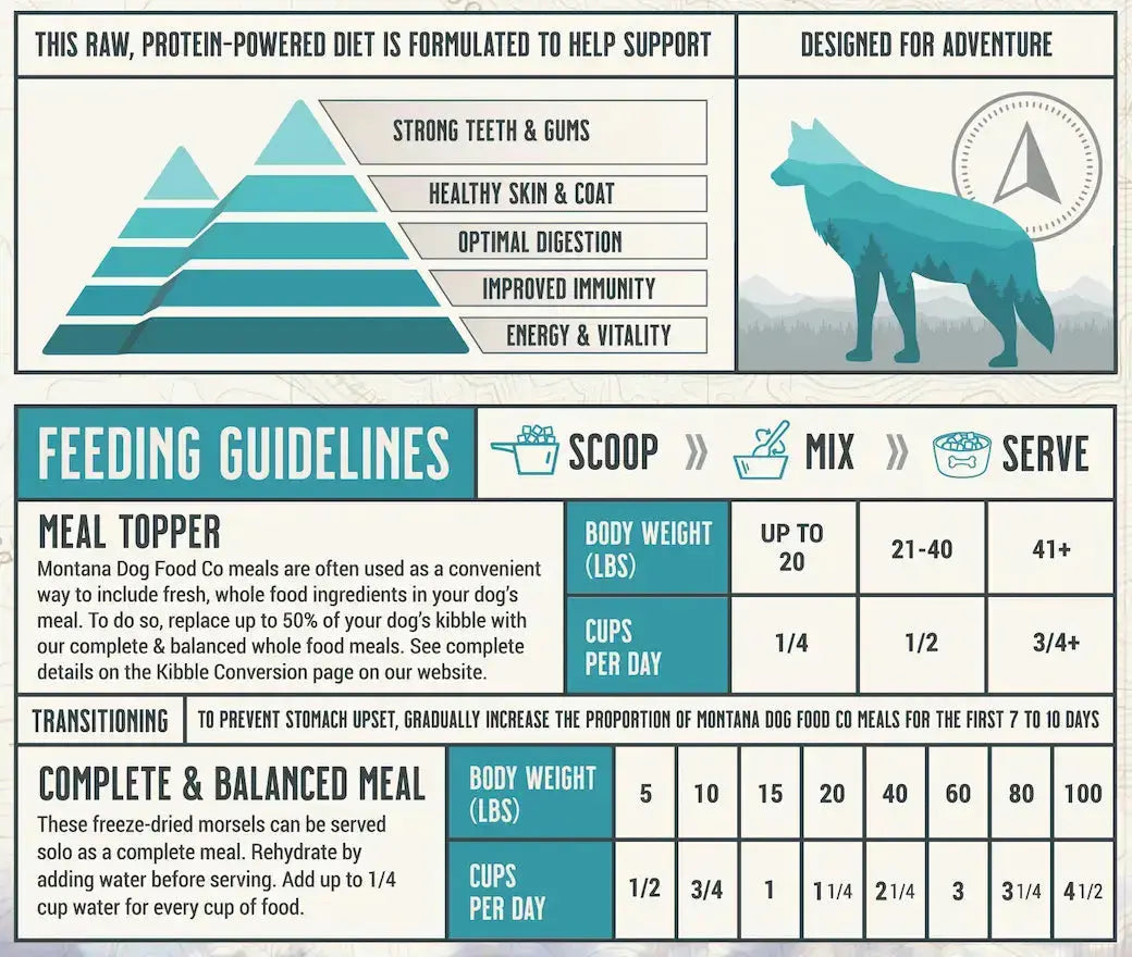 Grain-free Surf & Turf Freeze-dried Raw Adventure Fuel (Dog Food) Montana Dog Food Co