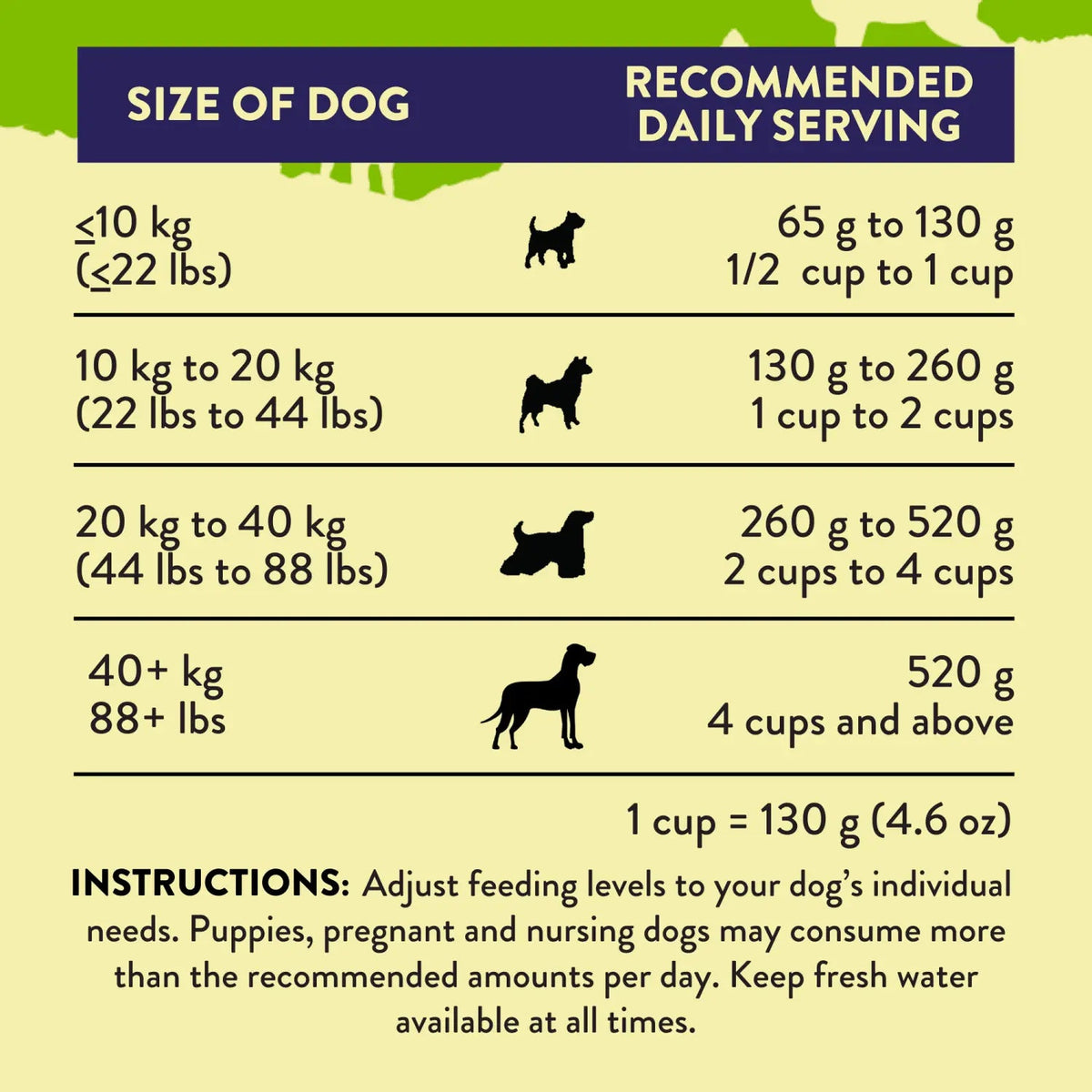 Herbed Lamb & Potatoes Air-Dried Dog Food Addiction Pet Foods USA