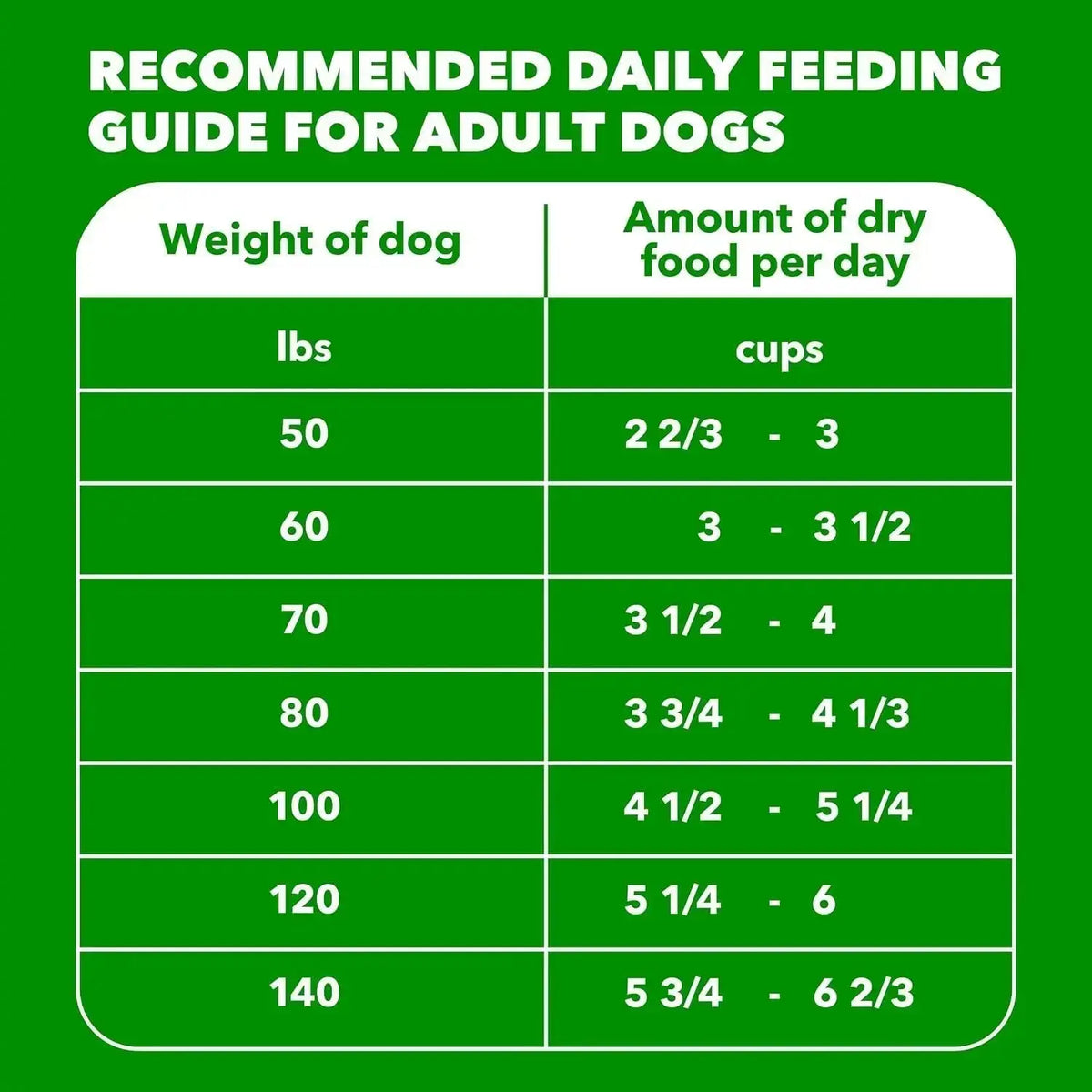Proactive Health Large Breed Dry Dog Food, Chicken, 30 Lb