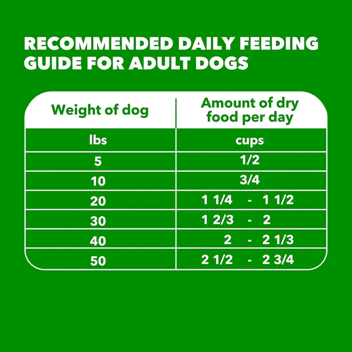 Proactive Health Minichunks Premium Dry Dog Food, Adult Dog Food Dry Recipe, 7 Lb. Bag