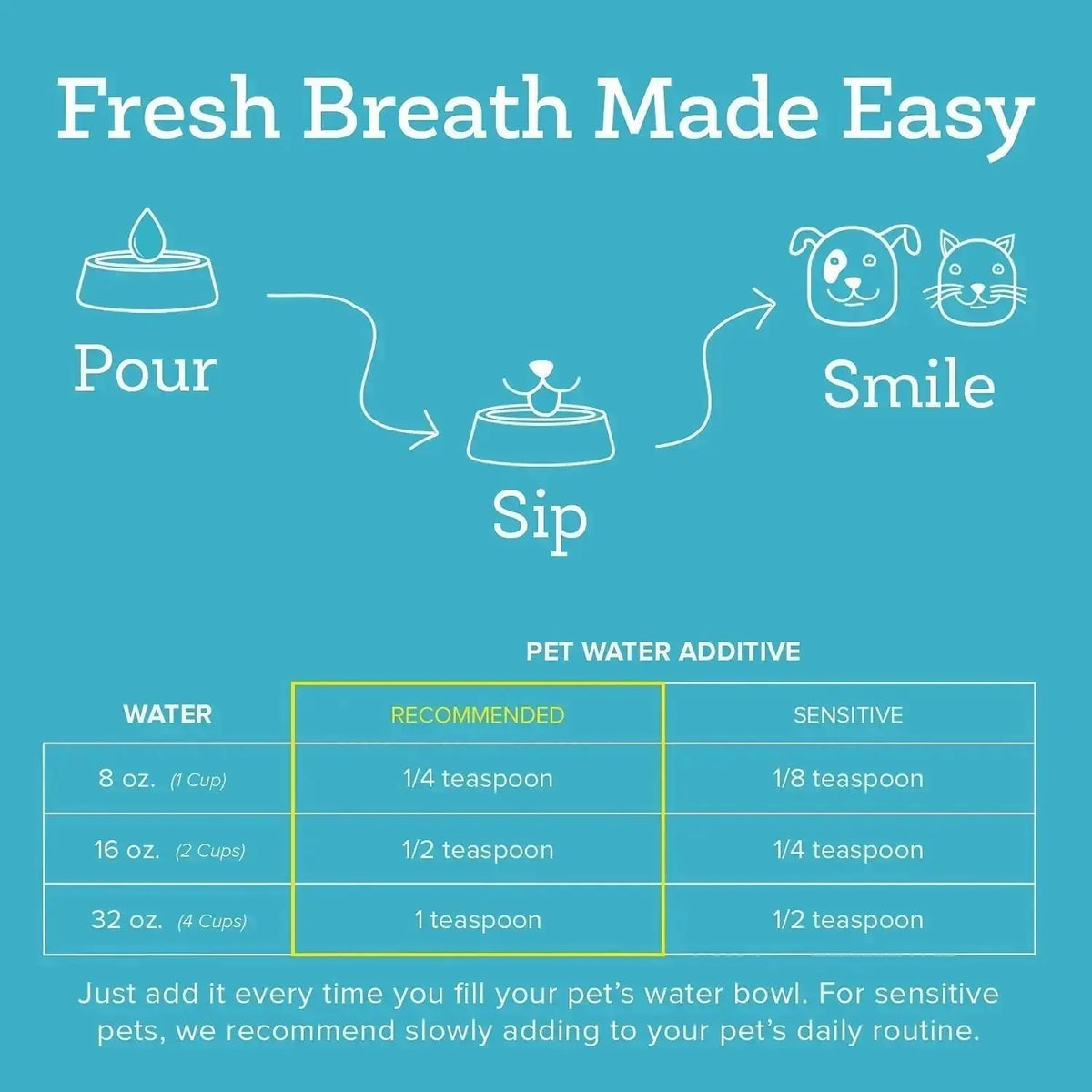 Oxyfresh Premium Pet Dental Care Solution Pet Water Additive: Best Way to Eliminate Bad Dog Breath and Cat Bad Breath