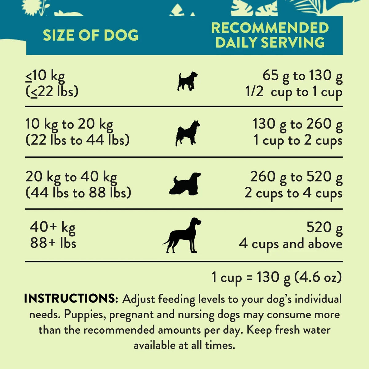 Perfect Summer Brushtail Air-Dried Dog Food Addiction Pet Foods USA
