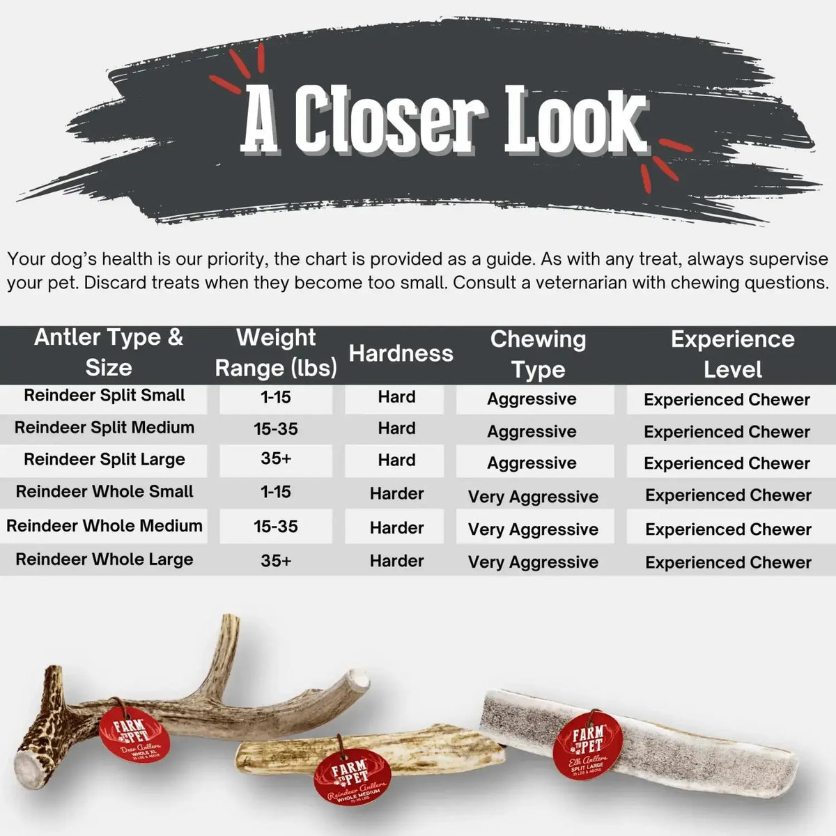 Reindeer Antler Dog Chews | Organic Chews for Dogs - Antler Dog Chew