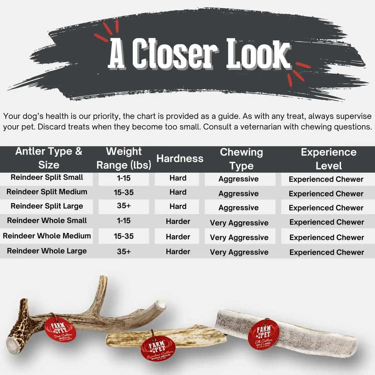 Reindeer Antler Dog Chews | Organic Chews for Dogs - Antler Dog Chew