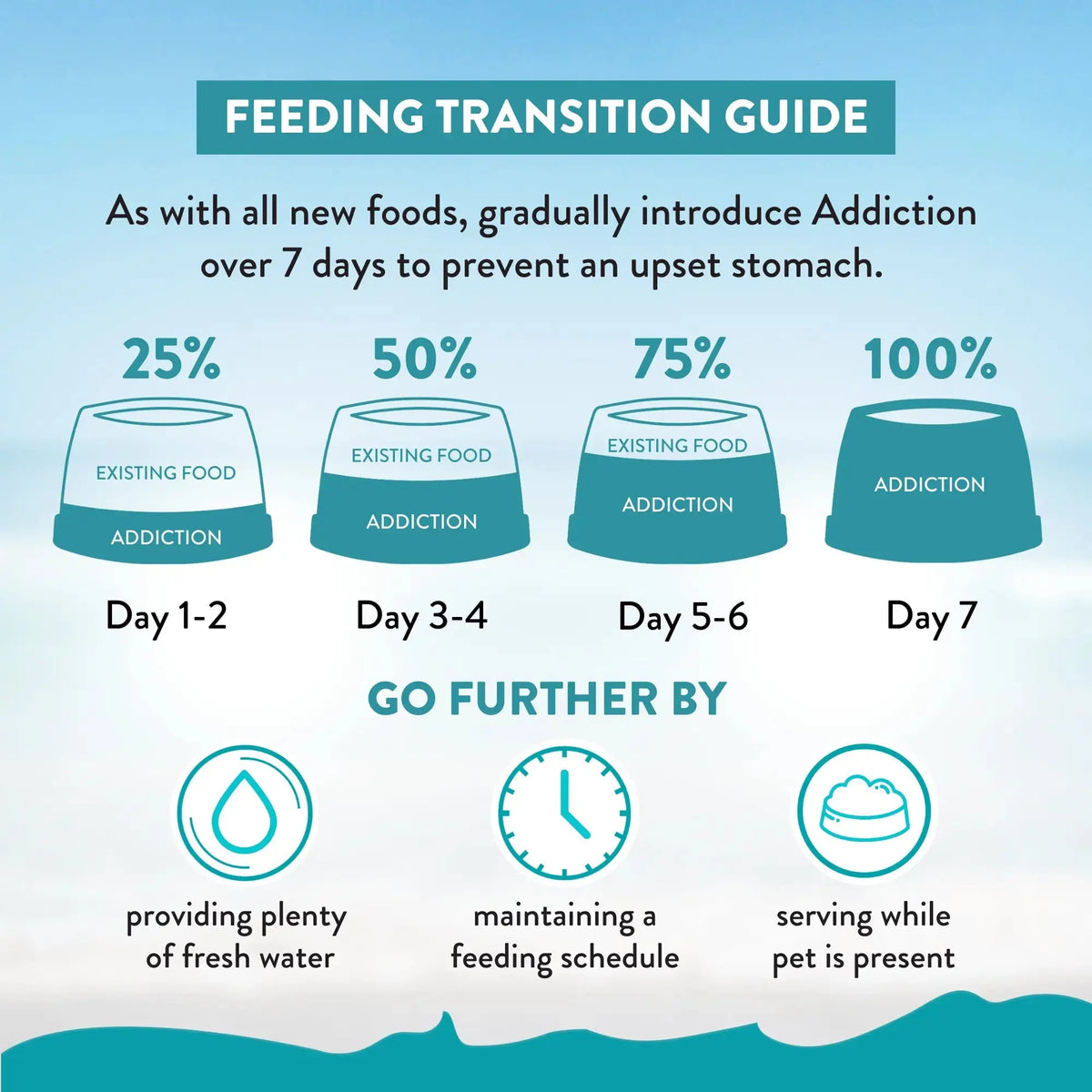 Salmon Bleu Dry Cat Food Addiction Pet Foods USA