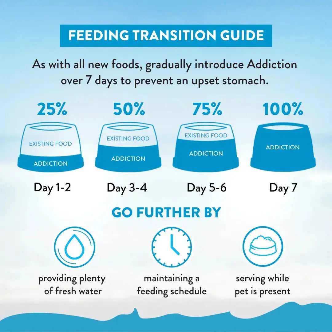 Salmon Bleu Dry Dog Food Addiction Pet Foods USA