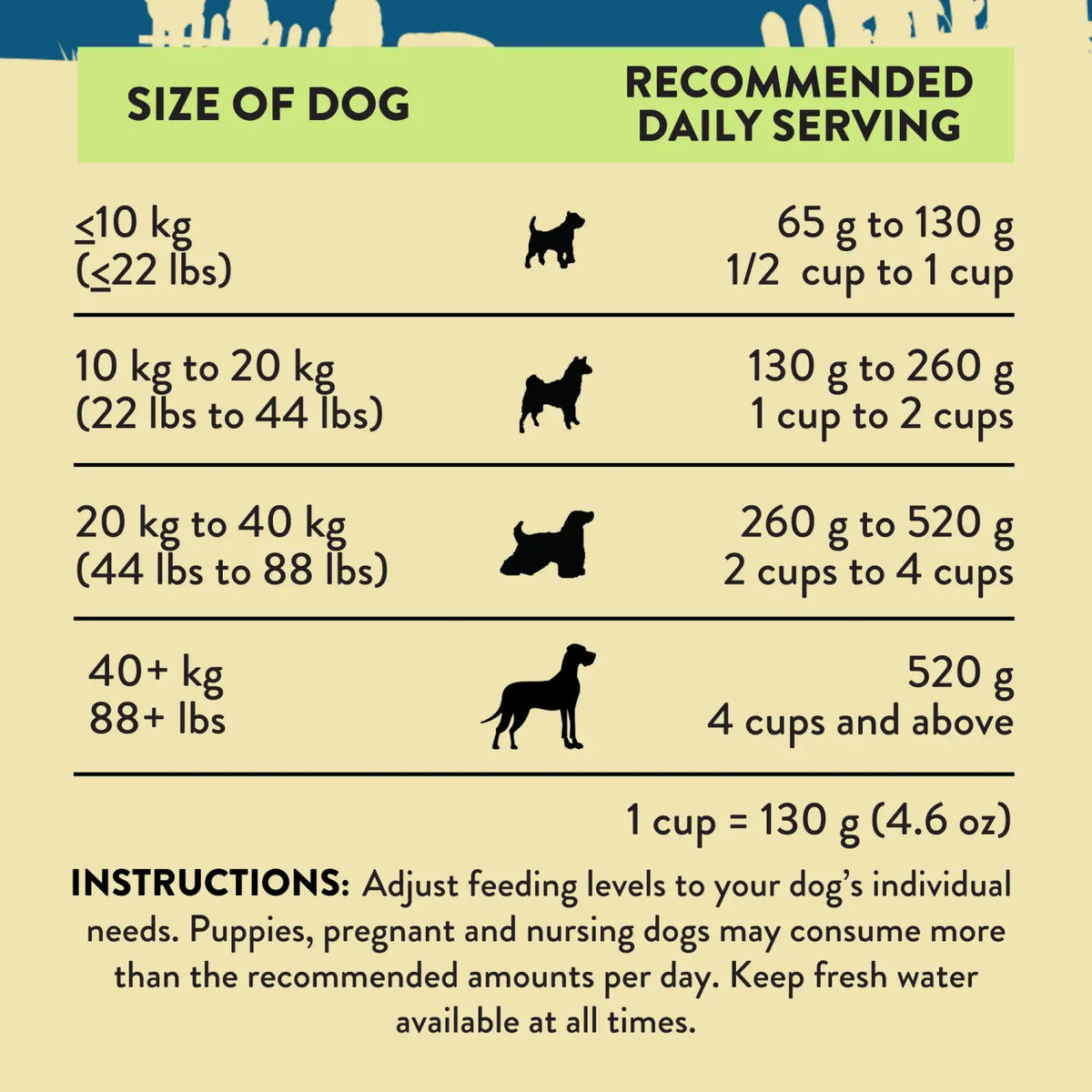 Steakhouse Beef & Zucchini Air-Dried Dog Food Addiction Pet Foods USA