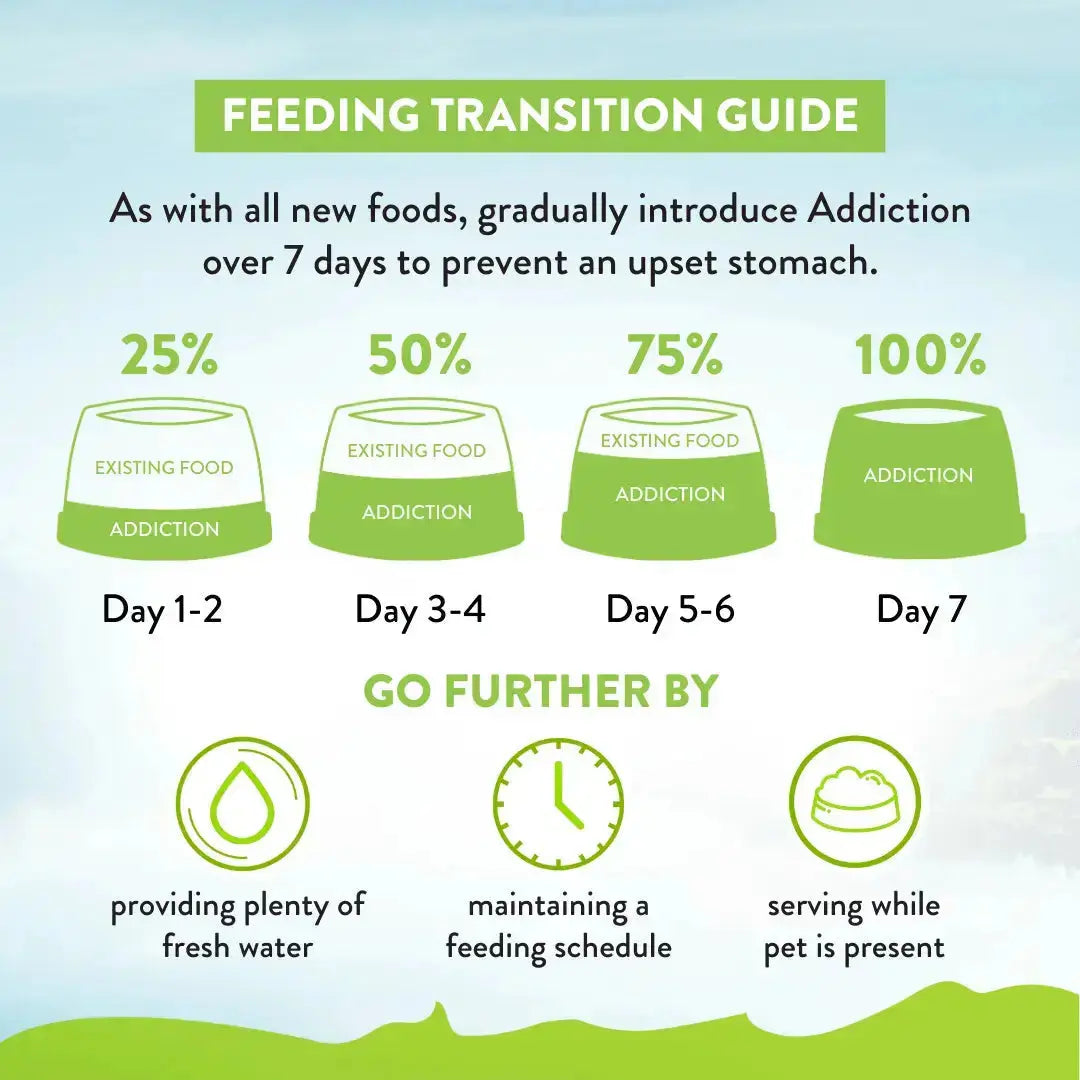Viva La Venison Dry Cat Food Addiction Pet Foods USA