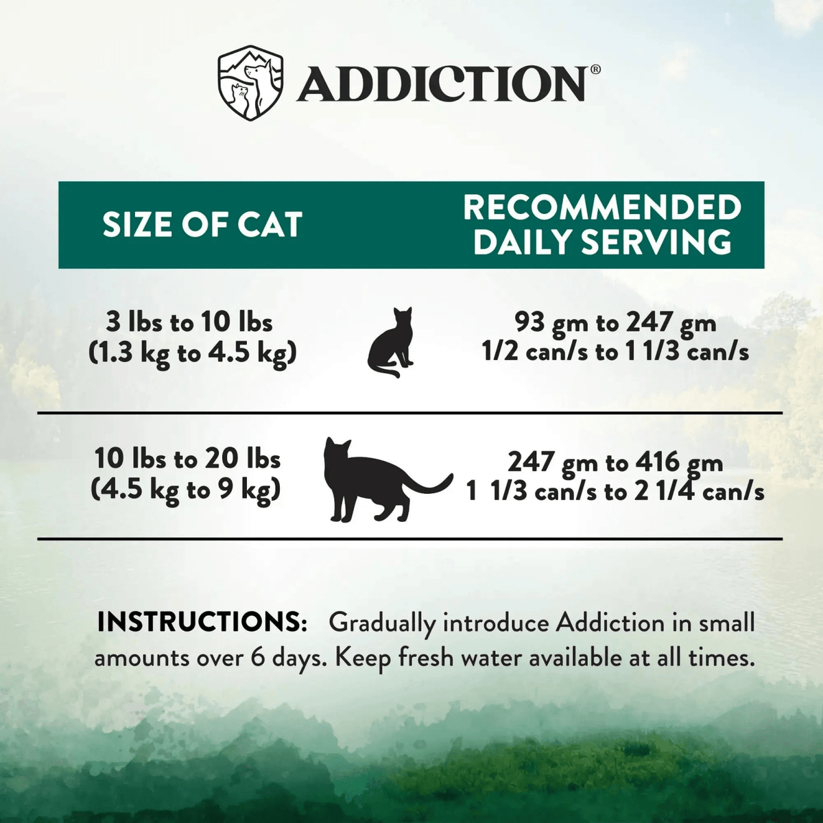Wild Islands Island Birds Premium Chicken & Turkey Grain-Free Canned Cat Food Addiction Pet Foods USA