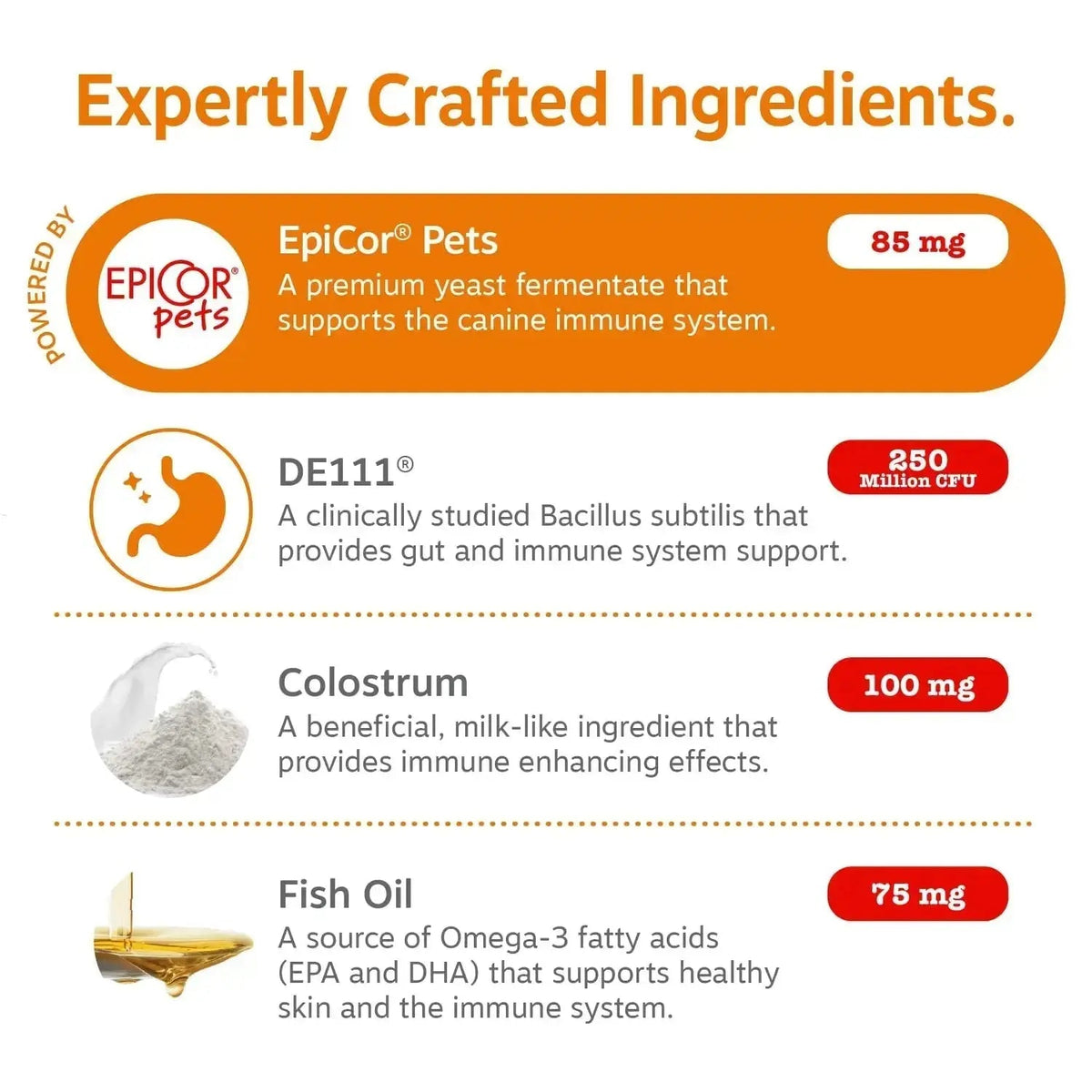 Zesty Paws Dog Allergy Relief- Dog Itching Skin Relief- Dog Probiotics for Itchy Skin and Itchy Ears- Dog Allergy Paw