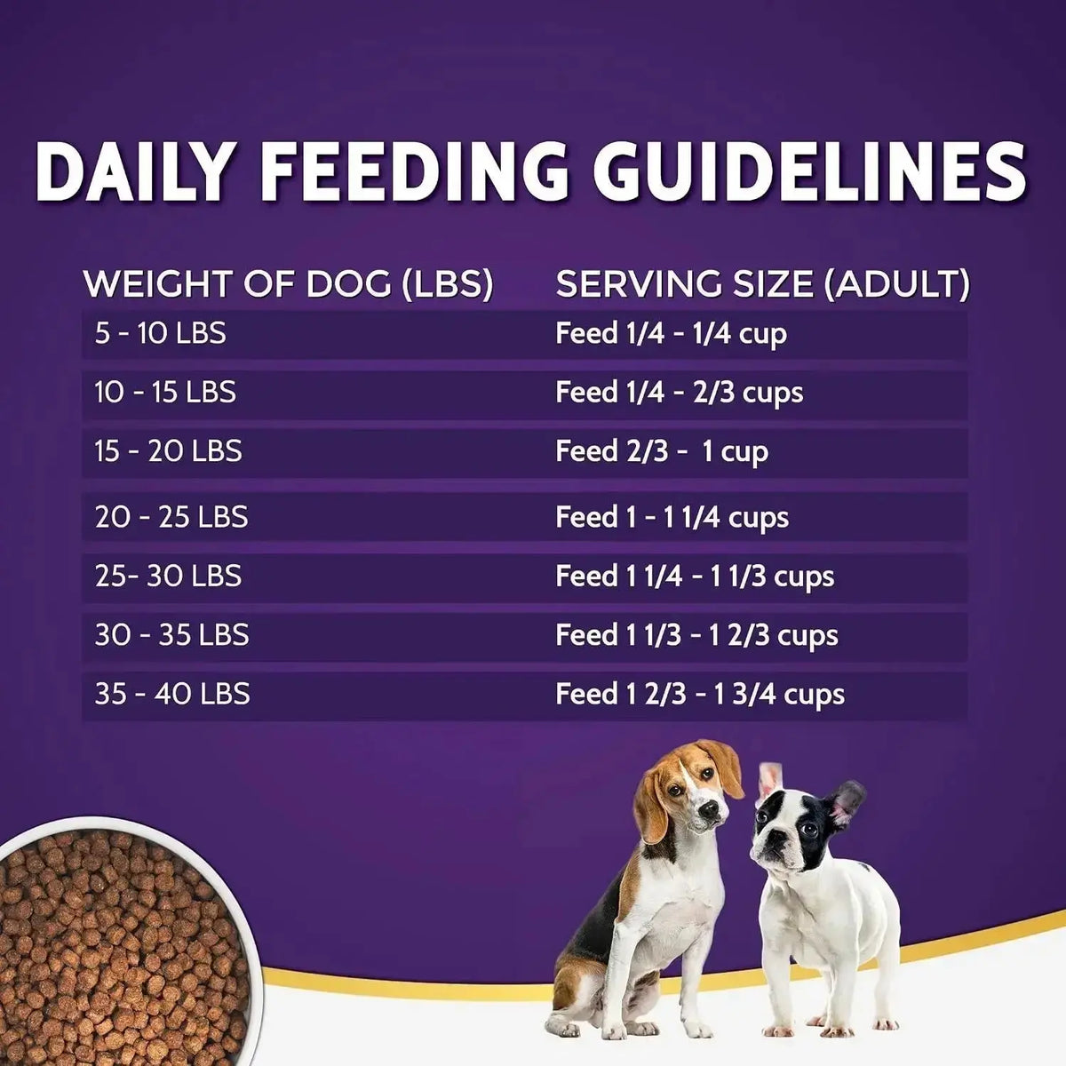 Zssential Limited Ingredient Formula Dry Dog Food Small Bites Dry Dog Food 4Lb